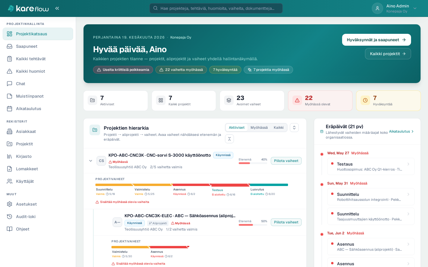 Kare Flow — projektikatsaus