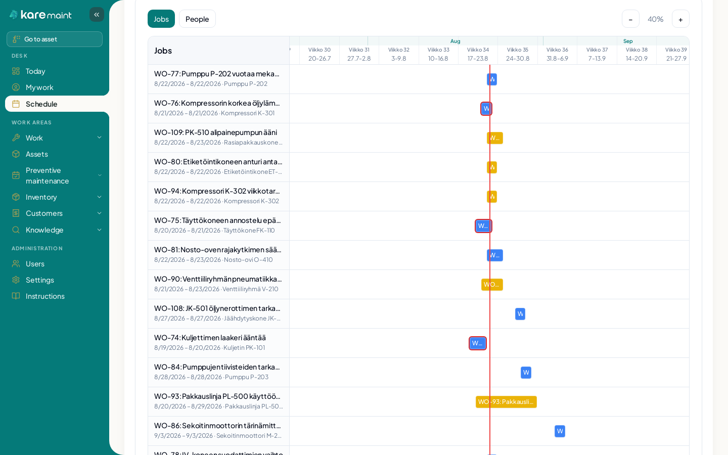 Kare Maint — Gantt schedule with jobs of different lengths and overlaps