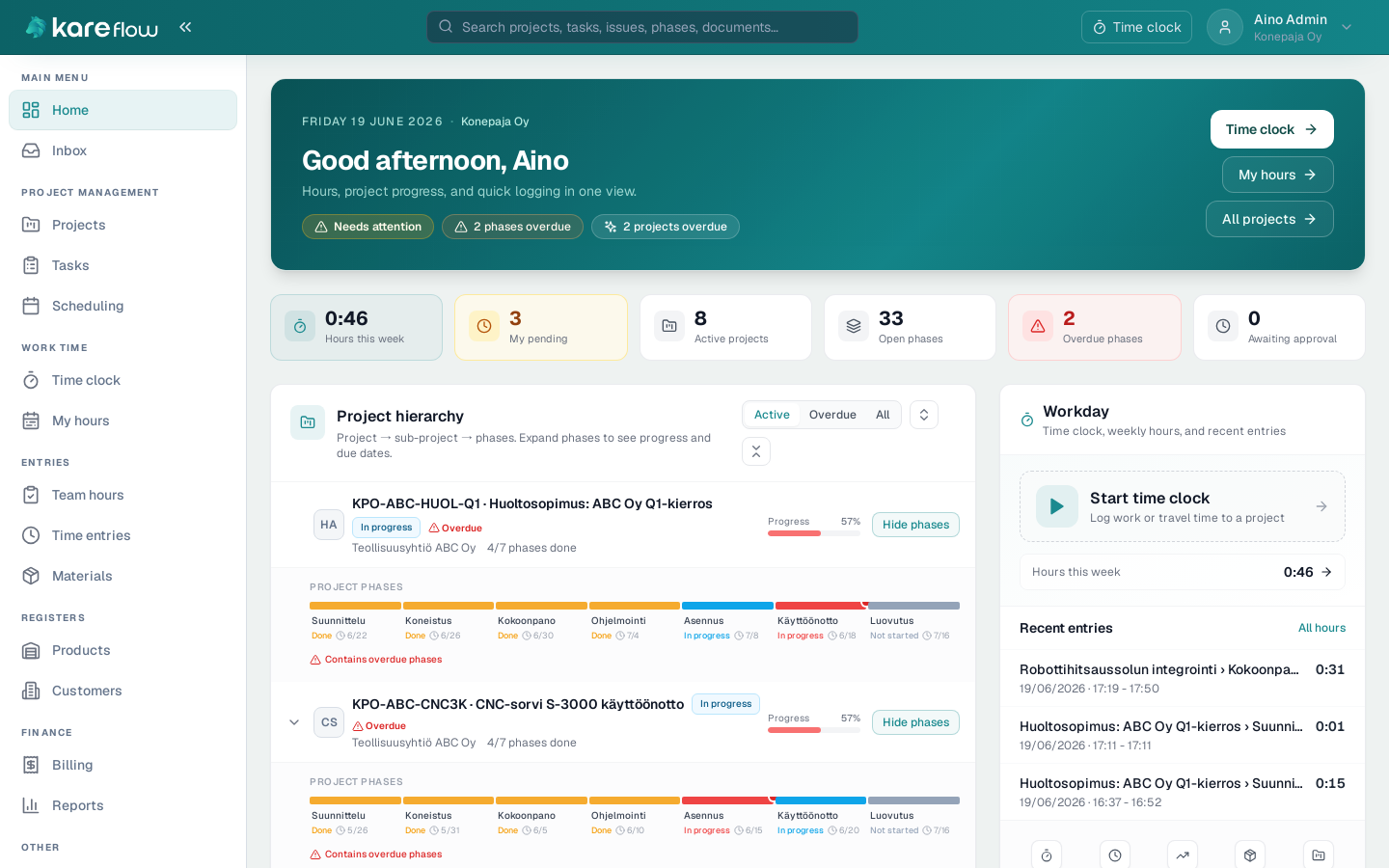 Kare Work — dashboard
